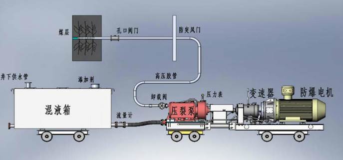 掰逼自慰低频高压脉动注水防治煤与瓦斯突出技术