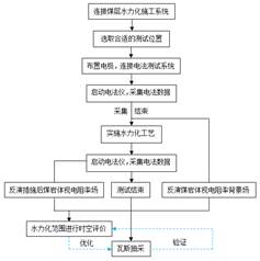 啊啊啊啊小骚逼啊啊啊操死了视频基于直流电法的煤层增透措施效果快速检验技术